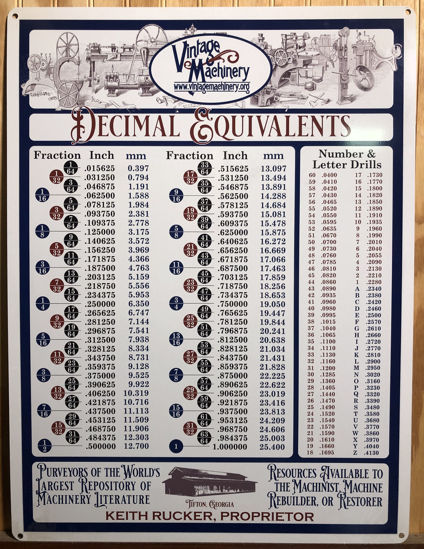 Decimal Equivalent Chart